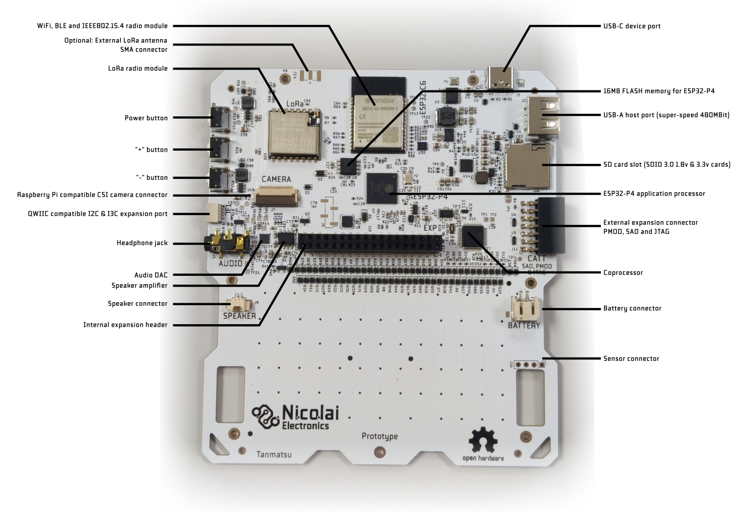 Annotated photo of back of PCB