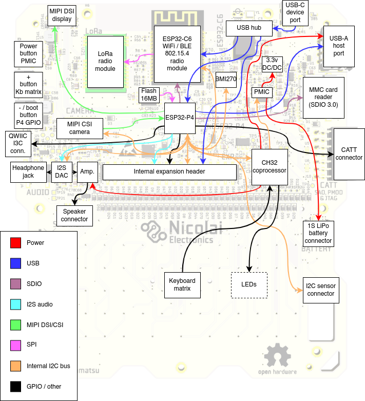 Block diagram